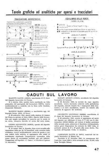 La tecnica professionale. Servizio lavori, linea e impianti raccolta di studi e notizie per l'istruzione del personale ferroviario