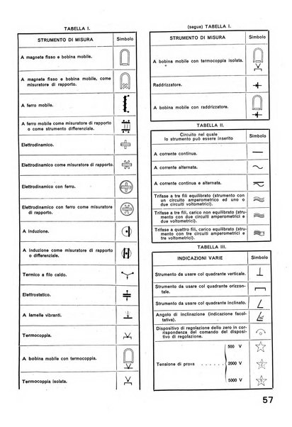 La tecnica professionale. Servizio lavori, linea e impianti raccolta di studi e notizie per l'istruzione del personale ferroviario