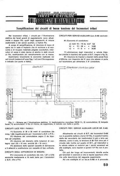 La tecnica professionale. Servizio lavori, linea e impianti raccolta di studi e notizie per l'istruzione del personale ferroviario