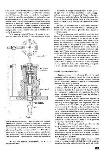 La tecnica professionale. Servizio lavori, linea e impianti raccolta di studi e notizie per l'istruzione del personale ferroviario