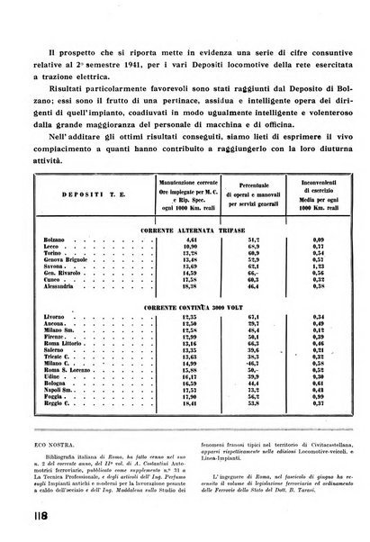 La tecnica professionale. Servizio lavori, linea e impianti raccolta di studi e notizie per l'istruzione del personale ferroviario