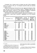 giornale/CFI0402138/1942/unico/00000426