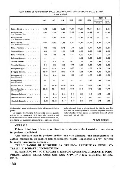 La tecnica professionale. Servizio lavori, linea e impianti raccolta di studi e notizie per l'istruzione del personale ferroviario