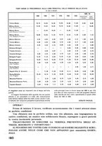 giornale/CFI0402138/1942/unico/00000472