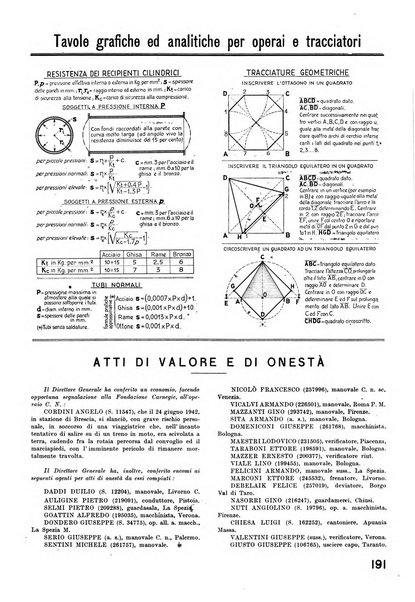 La tecnica professionale. Servizio lavori, linea e impianti raccolta di studi e notizie per l'istruzione del personale ferroviario