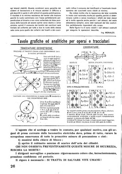 La tecnica professionale. Servizio lavori, linea e impianti raccolta di studi e notizie per l'istruzione del personale ferroviario