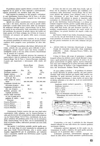 La tecnica professionale. Servizio lavori, linea e impianti raccolta di studi e notizie per l'istruzione del personale ferroviario