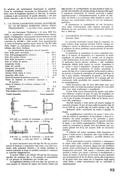 La tecnica professionale. Servizio lavori, linea e impianti raccolta di studi e notizie per l'istruzione del personale ferroviario