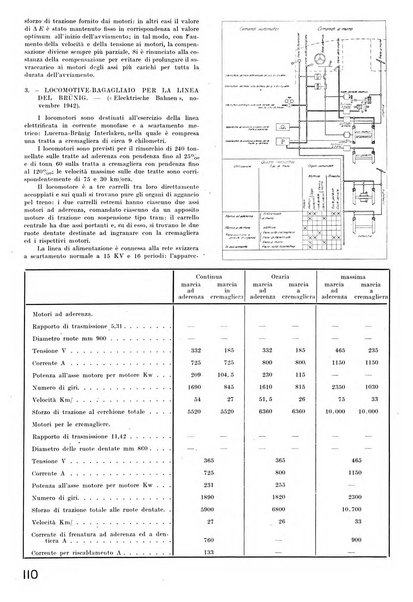 La tecnica professionale. Servizio lavori, linea e impianti raccolta di studi e notizie per l'istruzione del personale ferroviario