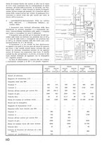 giornale/CFI0402138/1943/unico/00000124