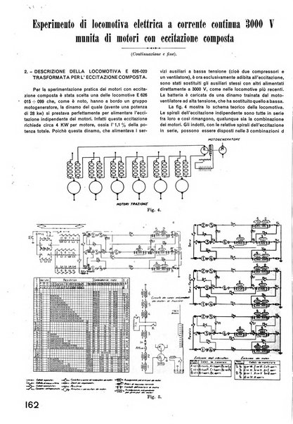 La tecnica professionale. Servizio lavori, linea e impianti raccolta di studi e notizie per l'istruzione del personale ferroviario