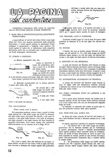 La tecnica professionale. Servizio lavori, linea e impianti raccolta di studi e notizie per l'istruzione del personale ferroviario