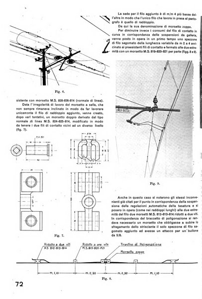 La tecnica professionale. Servizio lavori, linea e impianti raccolta di studi e notizie per l'istruzione del personale ferroviario