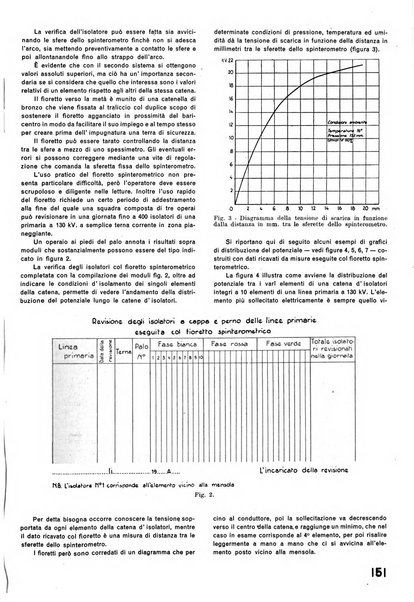 La tecnica professionale. Servizio lavori, linea e impianti raccolta di studi e notizie per l'istruzione del personale ferroviario