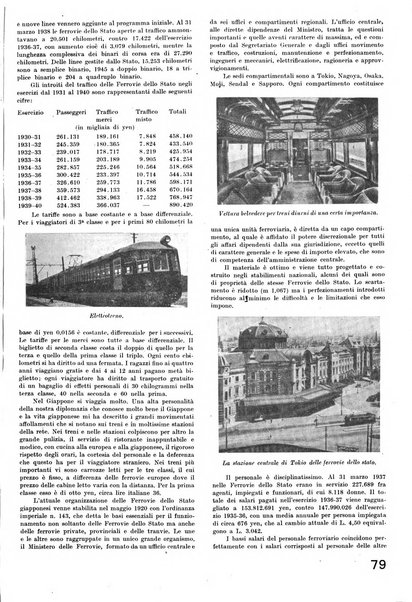 La tecnica professionale. Servizio lavori, linea e impianti raccolta di studi e notizie per l'istruzione del personale ferroviario