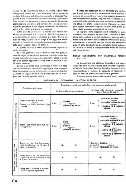 La tecnica professionale. Servizio lavori, linea e impianti raccolta di studi e notizie per l'istruzione del personale ferroviario