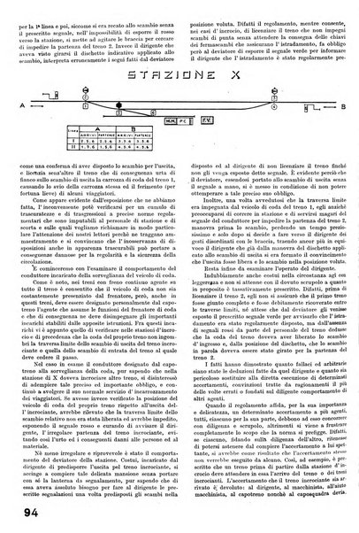 La tecnica professionale. Servizio lavori, linea e impianti raccolta di studi e notizie per l'istruzione del personale ferroviario