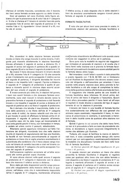 La tecnica professionale. Servizio lavori, linea e impianti raccolta di studi e notizie per l'istruzione del personale ferroviario