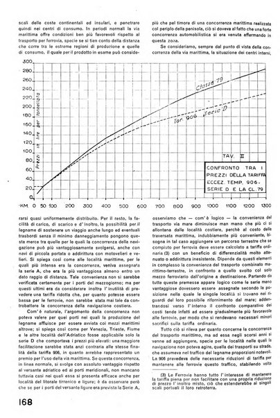 La tecnica professionale. Servizio lavori, linea e impianti raccolta di studi e notizie per l'istruzione del personale ferroviario