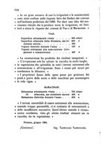 giornale/CFI0407489/1884/unico/00000122