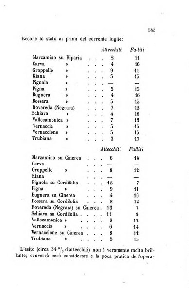 Viti americane la filossera e le altre malattie della vite