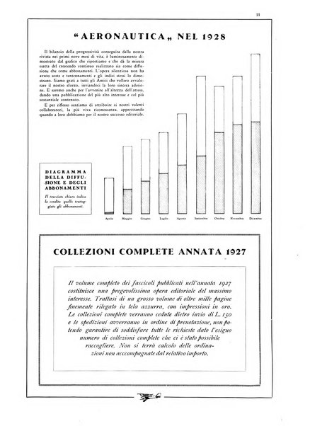 L'aeronautica rivista mensile internazionale illustrata