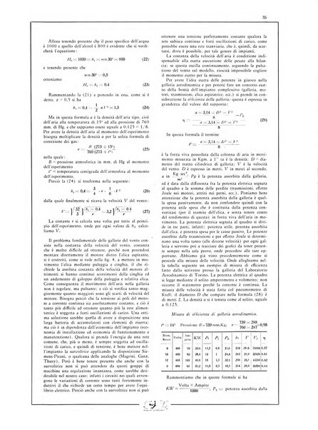 L'aeronautica rivista mensile internazionale illustrata