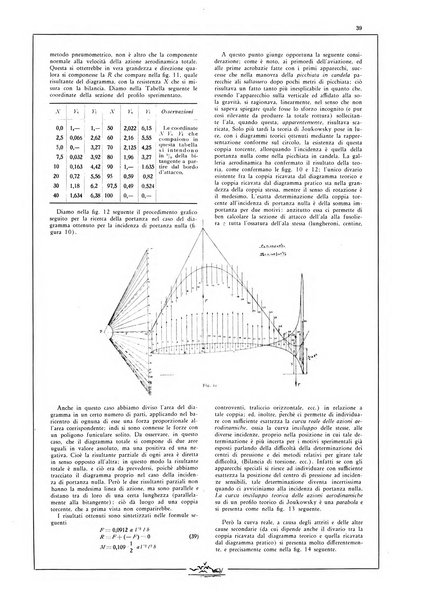 L'aeronautica rivista mensile internazionale illustrata