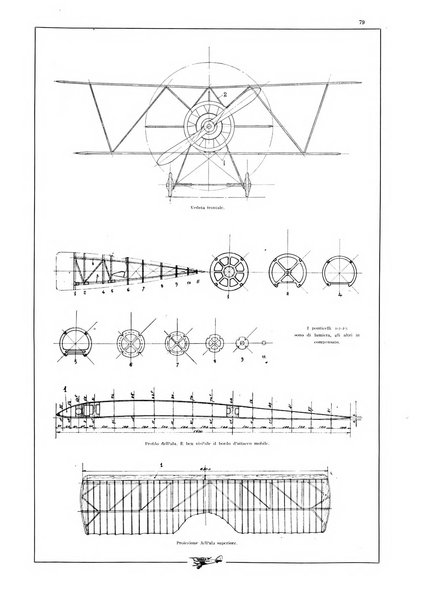 L'aeronautica rivista mensile internazionale illustrata