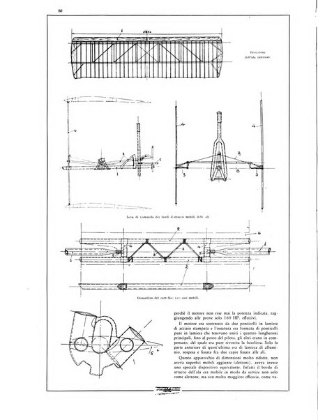 L'aeronautica rivista mensile internazionale illustrata