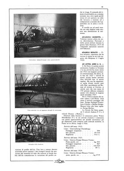 L'aeronautica rivista mensile internazionale illustrata