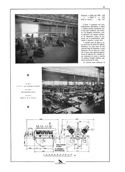 L'aeronautica rivista mensile internazionale illustrata