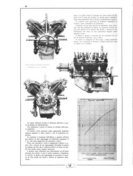 L'aeronautica rivista mensile internazionale illustrata