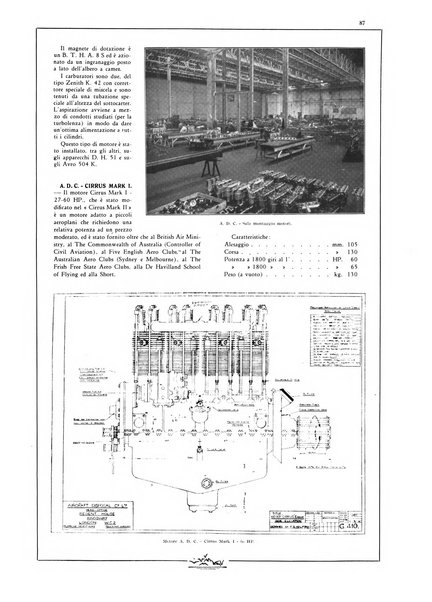 L'aeronautica rivista mensile internazionale illustrata