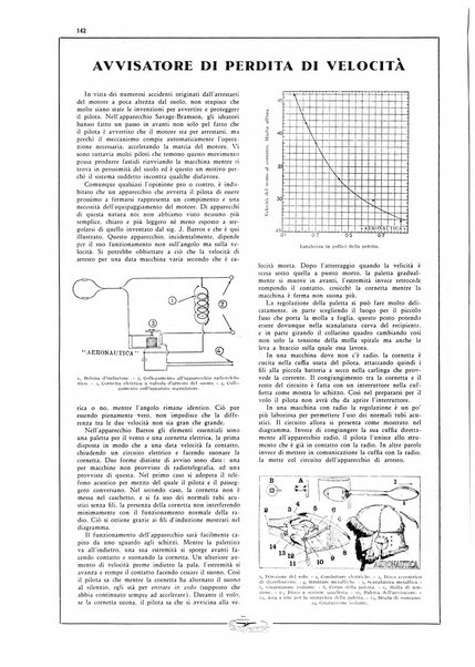 L'aeronautica rivista mensile internazionale illustrata