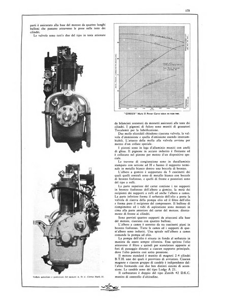 L'aeronautica rivista mensile internazionale illustrata