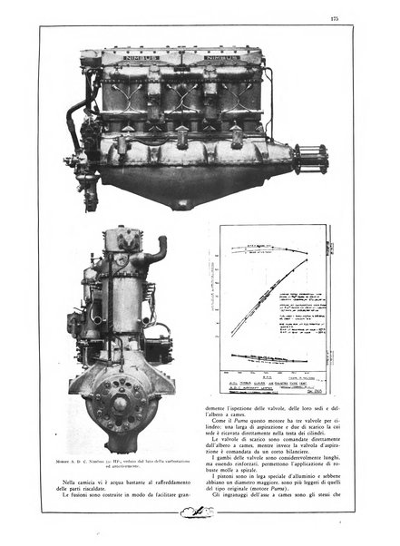 L'aeronautica rivista mensile internazionale illustrata