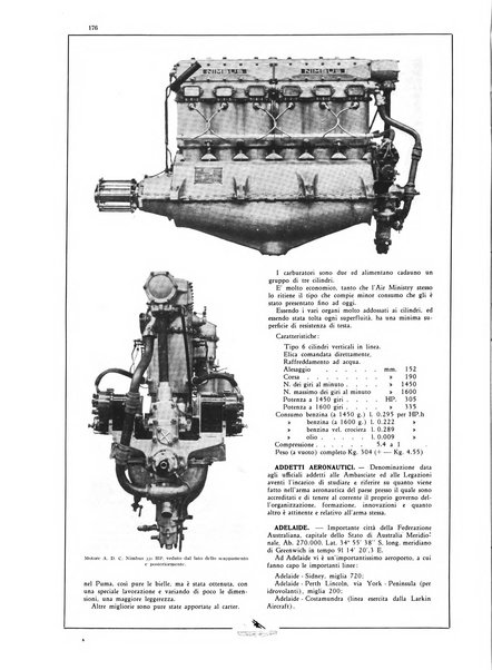 L'aeronautica rivista mensile internazionale illustrata