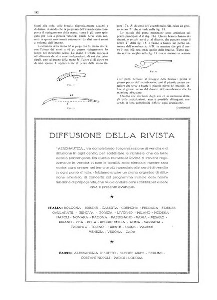 L'aeronautica rivista mensile internazionale illustrata