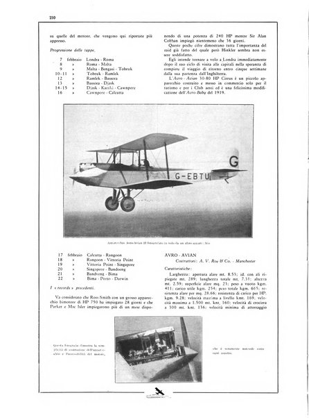 L'aeronautica rivista mensile internazionale illustrata