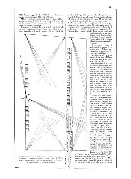 L'aeronautica rivista mensile internazionale illustrata