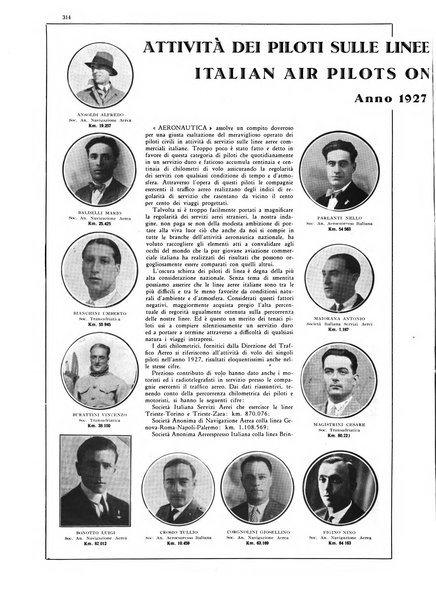 L'aeronautica rivista mensile internazionale illustrata