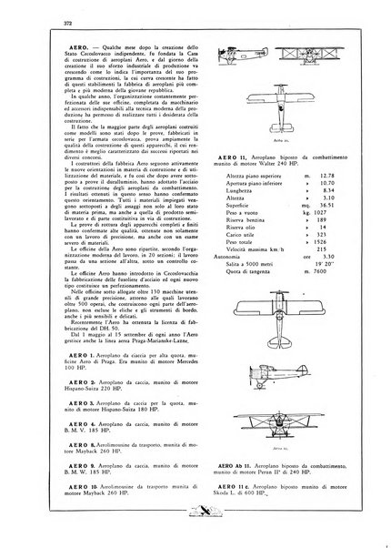 L'aeronautica rivista mensile internazionale illustrata