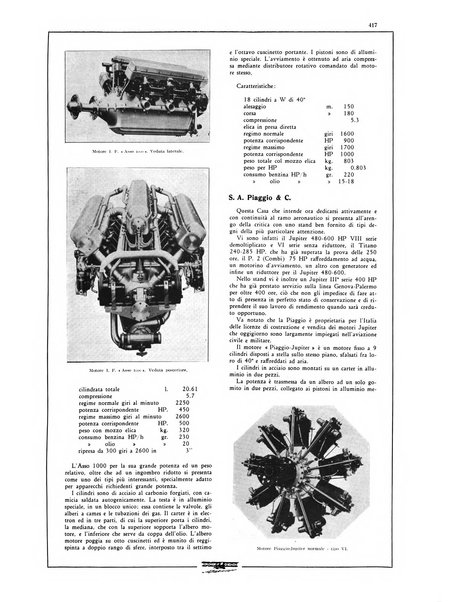 L'aeronautica rivista mensile internazionale illustrata