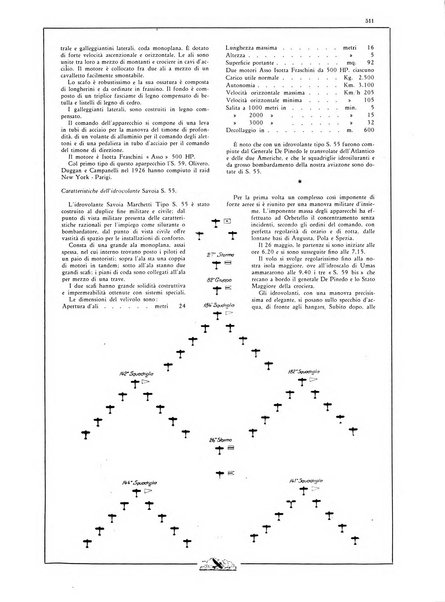 L'aeronautica rivista mensile internazionale illustrata