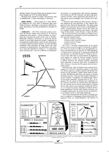 L'aeronautica rivista mensile internazionale illustrata