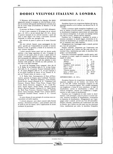 L'aeronautica rivista mensile internazionale illustrata