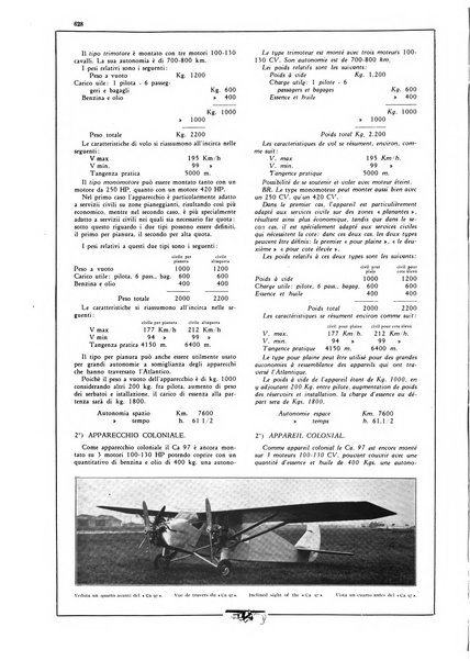 L'aeronautica rivista mensile internazionale illustrata