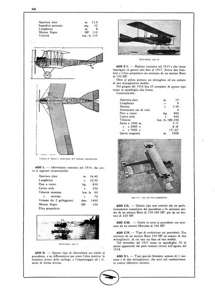 L'aeronautica rivista mensile internazionale illustrata