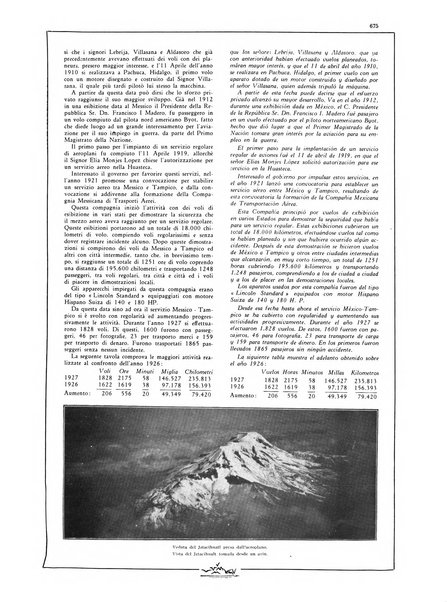 L'aeronautica rivista mensile internazionale illustrata